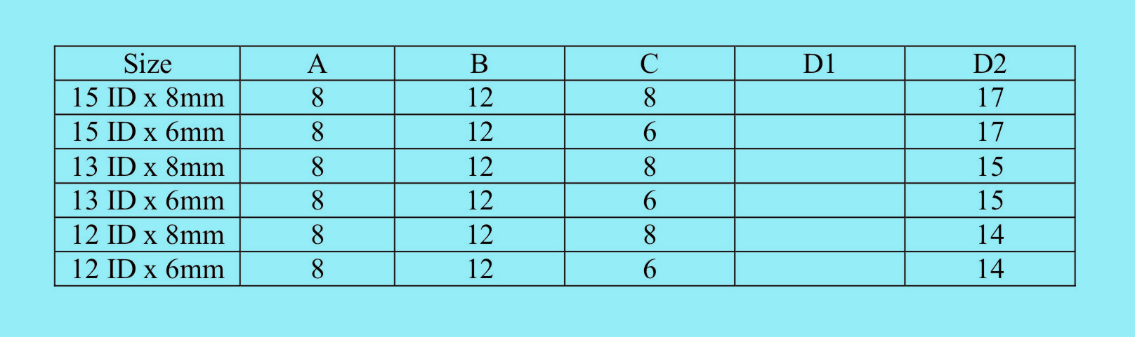 Bayonet_Caps_Table_1
