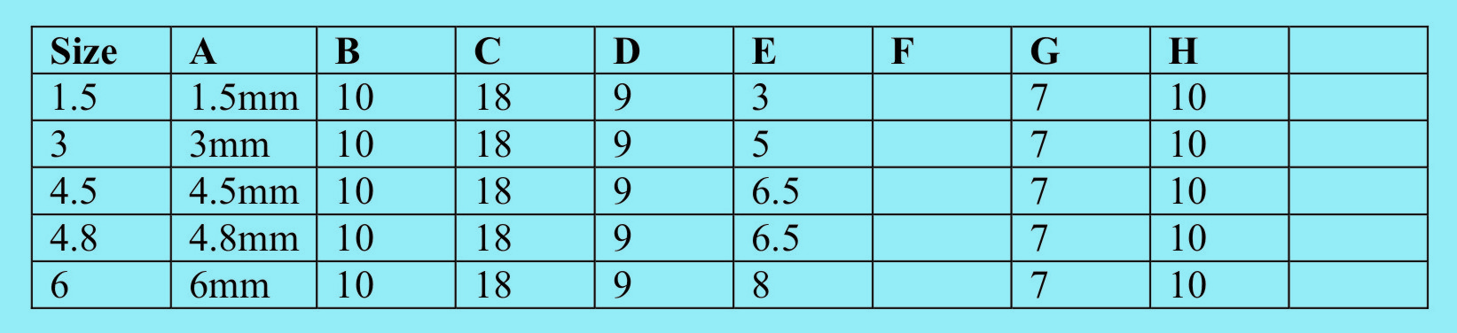 Threaded_Potseal_Table_1